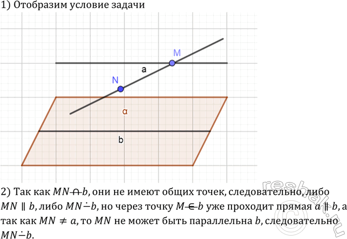 ����������� ������ � � b �����������. ����� ����� M ������ � ��������� ������ MN, �������� �� ������ � � �� ������������ ������ b. ������ �������� ������������ ������ MN �...