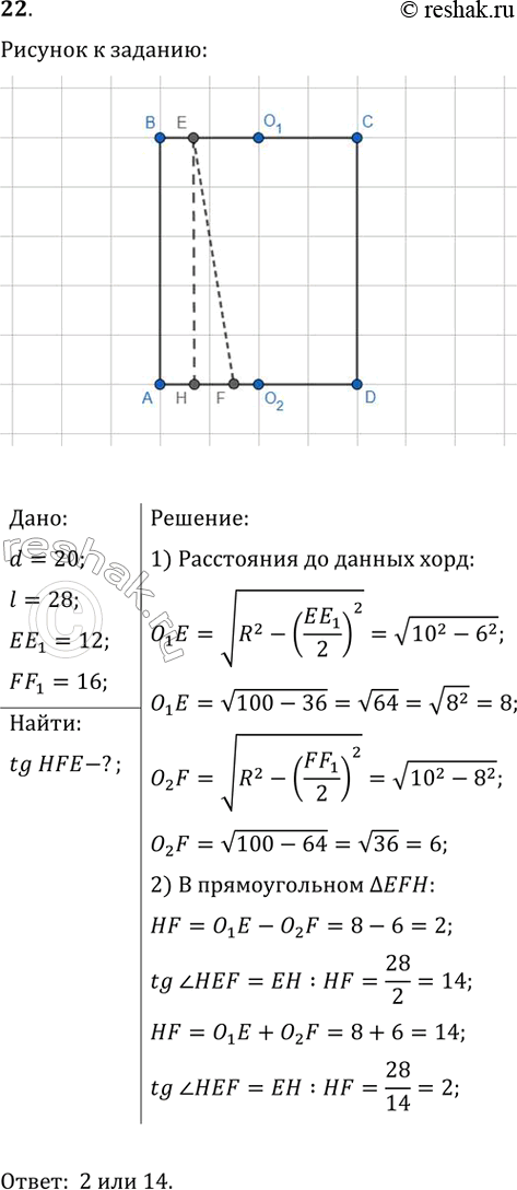 ����������� ������� ��������� �������� ����� 20, � ���������� �������� ����� 28. ��������� ���������� ��� ��������� �� ������ ����� 12 � 16. ������� ������� ���� ����� ����...