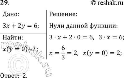 ����������� ������� �������� ����� ����������� ������, �������� ���������� 3x+2y=6, � ����...