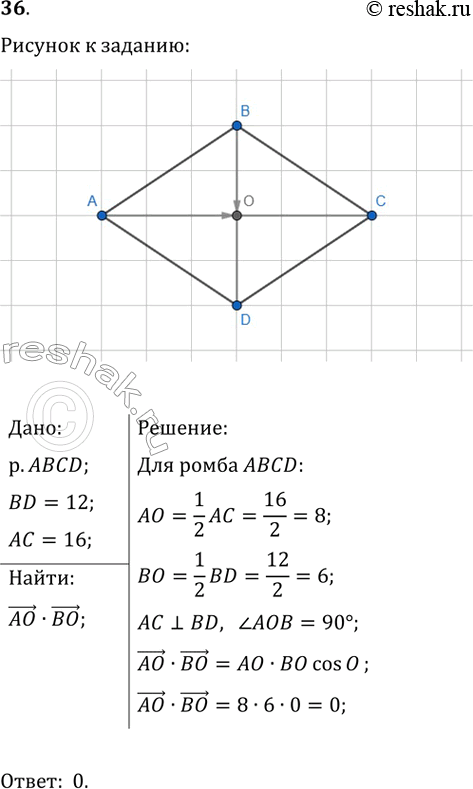 ����������� ��������� ����� ABCD ������������ � ����� � � ����� 12 � 16. ������� ��������� ������������ �������� �� �...