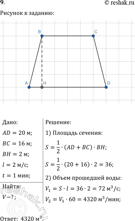 ����������� ������� ����, ���������������� � ������� ����, ������������ ����� �������� � ����������� 20 � � 16 � � ������� 2 �. �������� ������� ���� � ���� 2 �/�. �������...