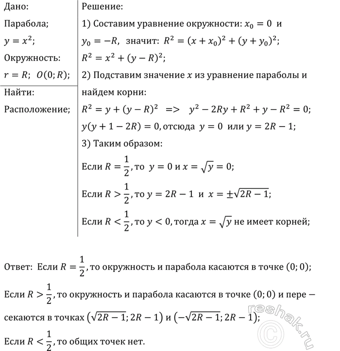 ����������� ���������� �������� ������������ �������� y=x^2 � ���������� ������� R � ������� � ����� (0; R) � ����������� ��...