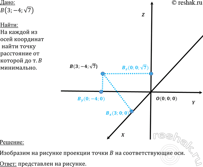 ����������� �� ������ �� ���� ��������� ������� ����� �����, ���������� �� ������� �� ����� B (3; -4; V7) �������� ���������� ����� ���� ���������� �� ����� ���� ��� �� �����...