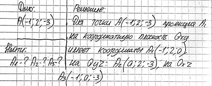 ����������� �� ������ �� ������������ ���������� ������� ����� �����, ���������� �� ������� �� ����� A (-1; 2; -3) �������� ���������� ����� ���� ���������� �� ����� ����...