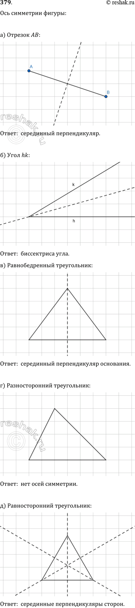 ����������� �� ������ � � D ��������������� ABCD, � �������� �� � �� � ���� � ������, ��������� �������������� �� � DM � ������ ��. ��������, ��� �������������� BMDK �...