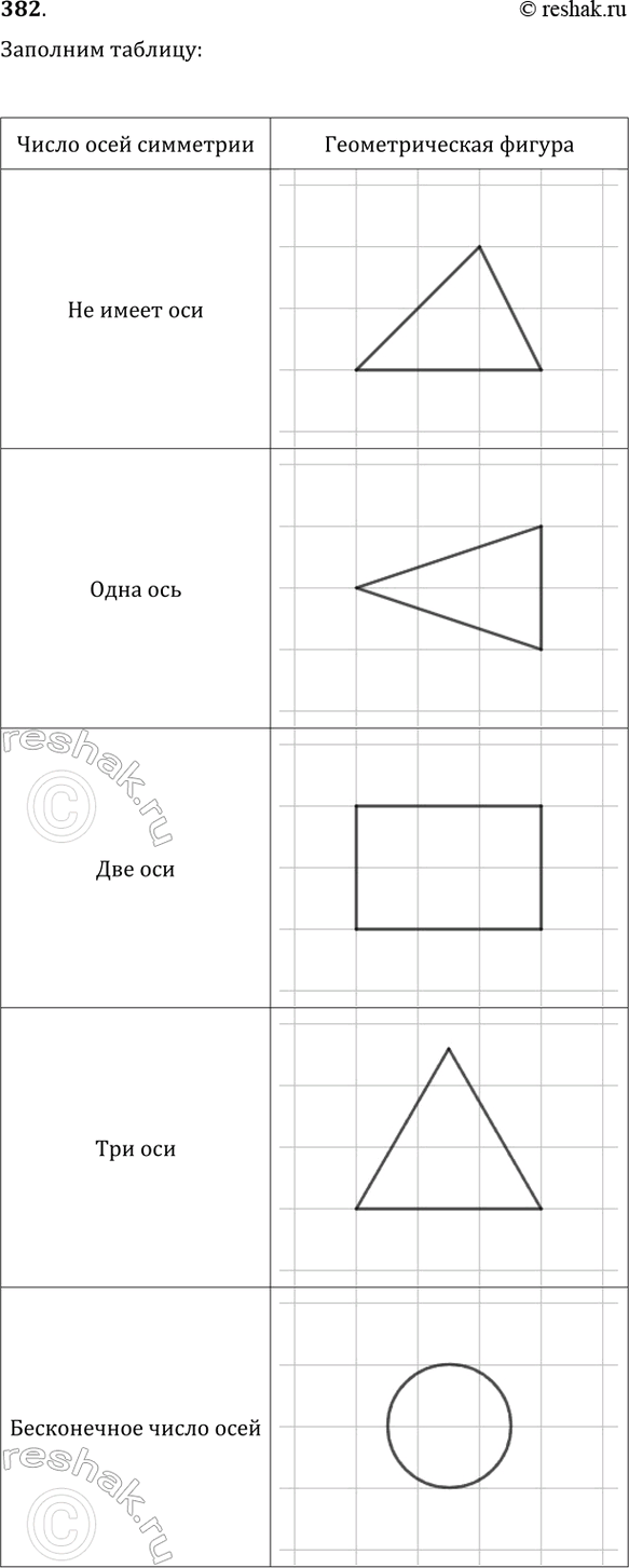 ����������� ��������� ��������������� ABCD ������������ � ����� �. ��������, ��� �������������� A1B1C1D1, ��������� �������� �������� �������� �������� ��, ��, O� � OD, �...