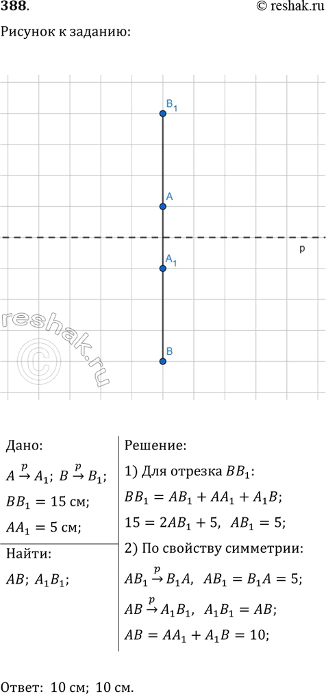 ����������� ��������, ��� � �������������� ��������: �) ���� ��� ������ ��������� �����; �) ���������...