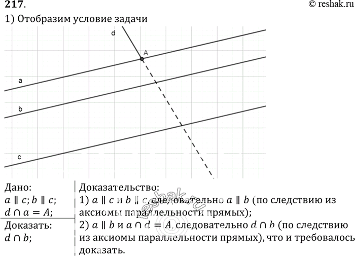 Используя рисунок укажите верные утверждения прямые k и n параллельны