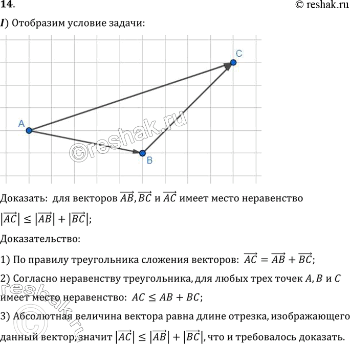 Изображение 14. 1) Докажите что для	векторов АВ, ВС	и АС имеет место неравенство |AC| < |AB| + |BC|.2) Докажите, что для любых векторов а и b имеет место неравенство |а + b| < |a|...