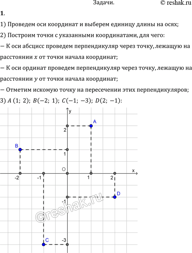Изображение 1. Проведите оси координат, выберите единицу длины на осях, постройте точки с координатами: (1; 2), (-2; 1), (-1; -3), (2; -1).1) Проведем оси координат и выберем...