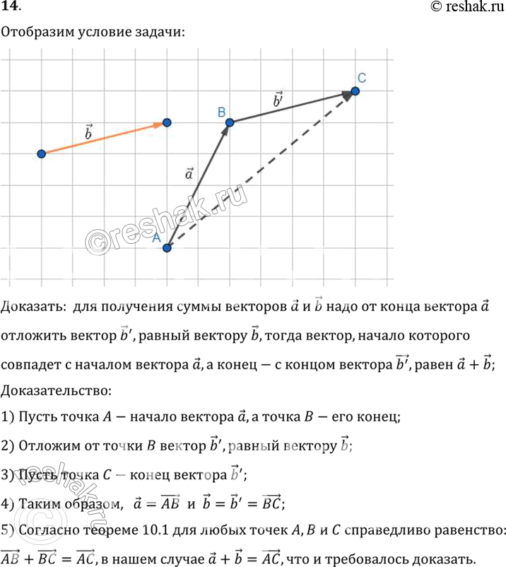 Изображение 14. Докажите, что для получения суммы векторов а и b надо от конца вектора а отложить вектор b' равный b. Тогда вектор, начало которого совпадает с началом вектора а, а...