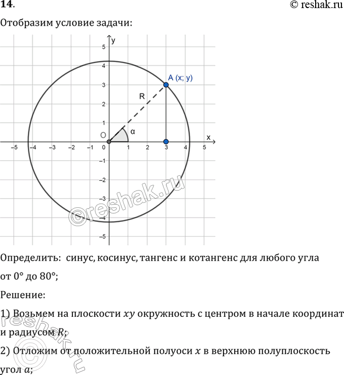 Изображение 14. Дайте определения синуса, косинуса, тангенса и котангенса для любого угла от 0° до...