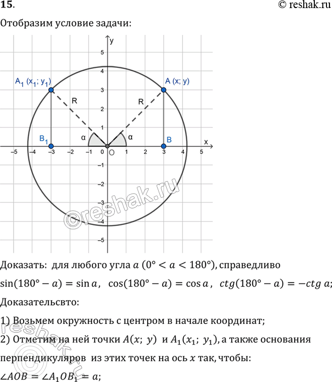 Изображение 15. Докажите, что для любого угла а (0° < альфа < 180°) sin (180°- альфа) = = sin альфа. cos(180°- альфа) = -cos альфа, ctg(180°- альфа) = -ctg...