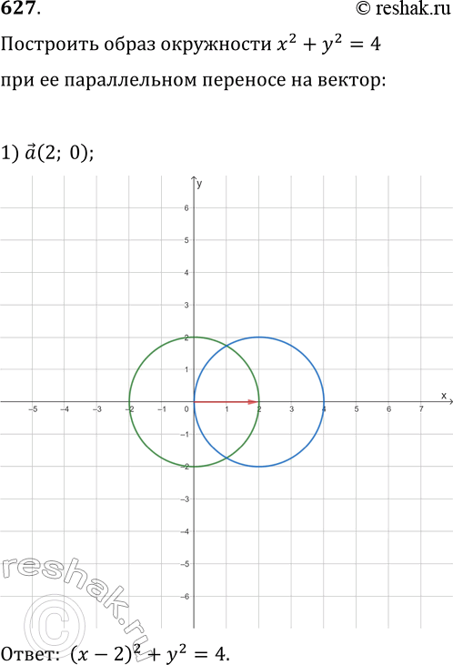  627.    x^2+y^2=4     : 1) a(2; 0); 2) b(0; -1); 3) (2; -1).    ...