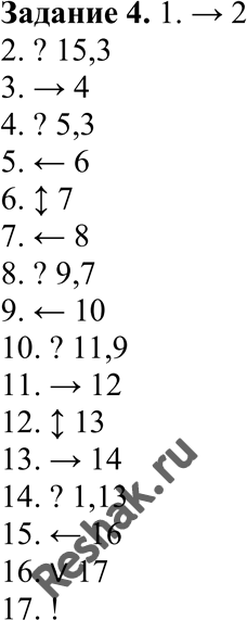 Изображение Задание 4Написать для машины Поста программу вычитания двух чисел, разделенных одной пустой клеткой. Уменьшаемое не меньше вычитаемого. Начальное положение каретки —...