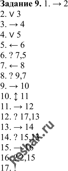 Изображение Задание 9Написать для машины Поста программу умножения на 2 числа, записанного метками на ленте.Указание. Через одну пустую клетку поставить две метки, а в исходном...