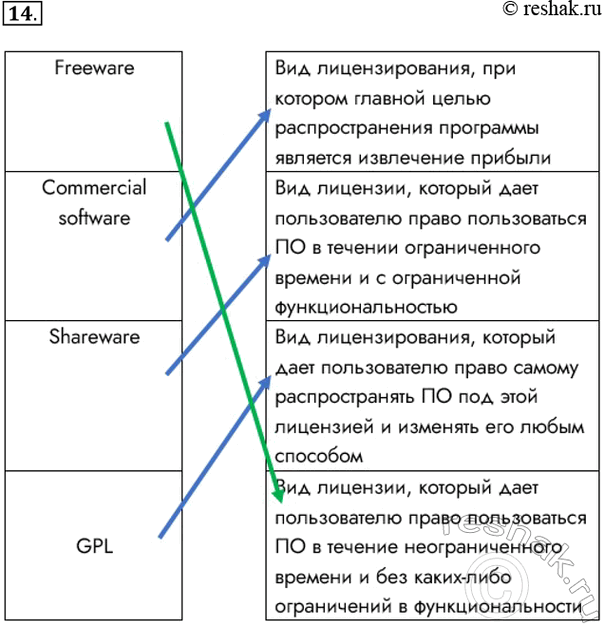  14.           .Freeware  ,      ...