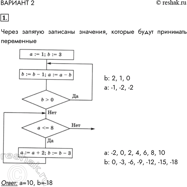   21.   - .      b   .:  = ............., b = .......... ...