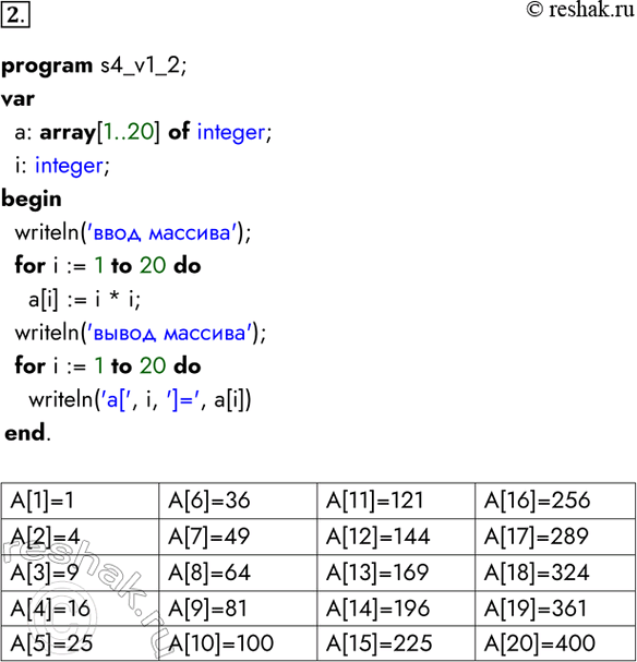  2.  .     20    [] = i^2         :  = .  ...