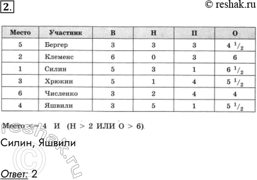  2.    :     5  3 3 3 4 1/22  6 0 3 61 	5 3 1 6 1/23  5 1 4 5 1/26  3 2 4 44...