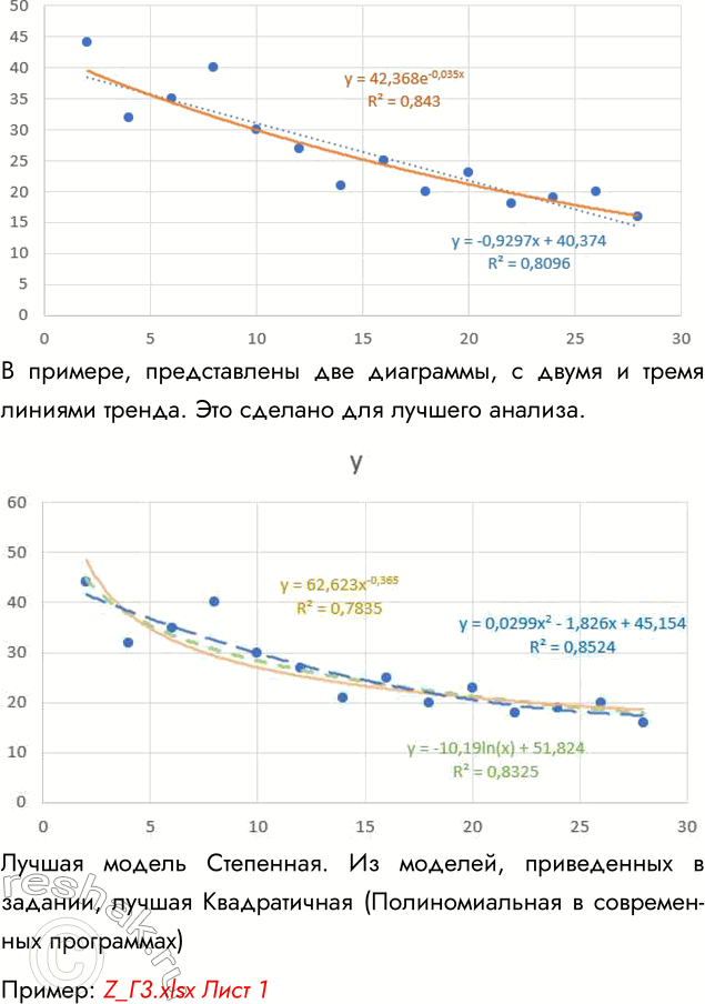 �������������� �����������