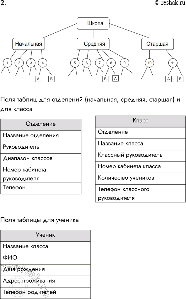 ����������� 2. ������������ �� �������� �������������� ������ ������. ������ ������ ���� ������������ � ����������� � ��������� ������.���� ������ ��� ��������� (���������,...