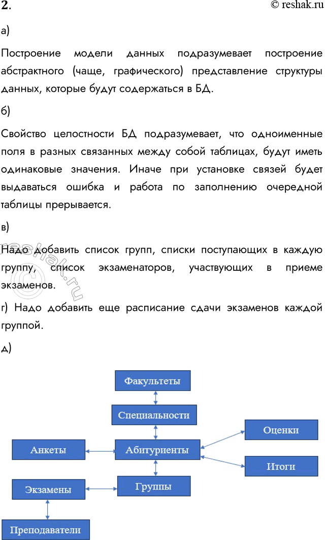 ����������� 2. �) � ��� ����������� ���������� ������ ������?���������� ������ ������ ������������� ���������� ������������ (����, ������������) ������������� ��������� ������,...