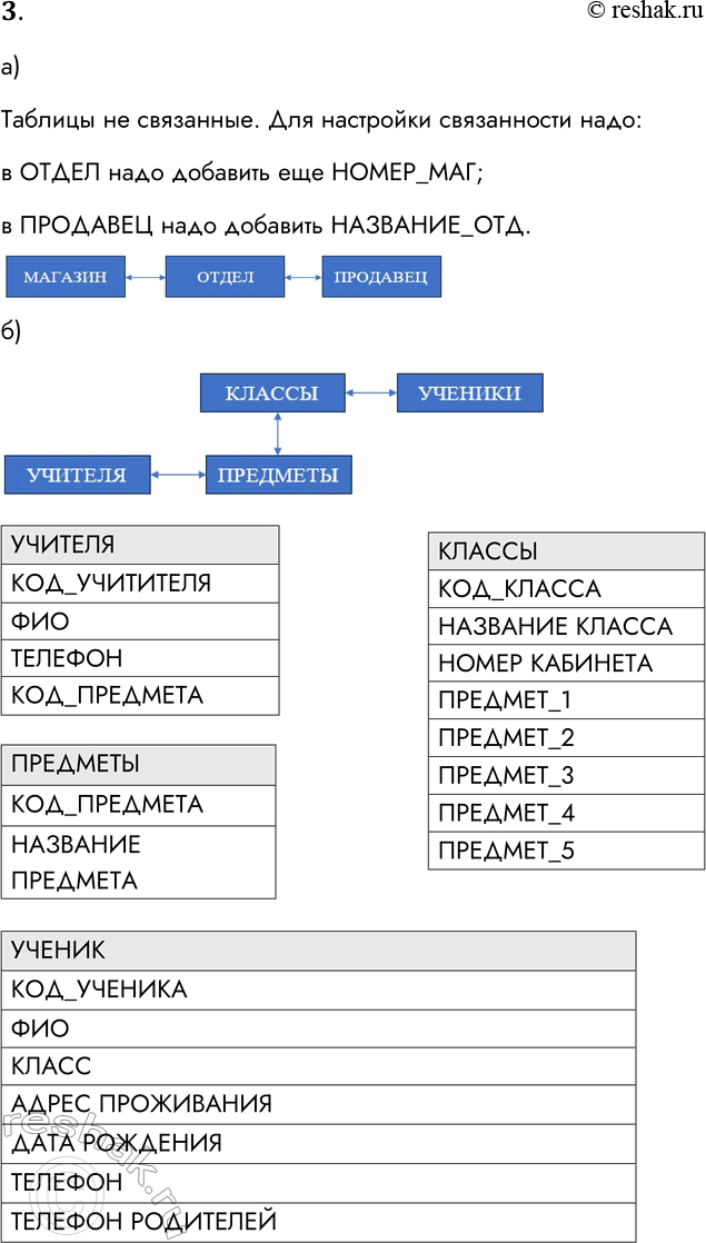 ����������� 3. �) ��� �������������� �� ���� ���������� ��������� ���������:������� (����� ���, ���, �����, ��������, �������)����� (�������� ���, ����������, �������)��������...