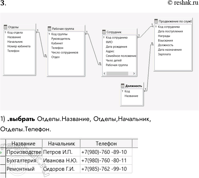 ����������� 3. ���������� ����� �������� � ���� ������, ����������� �� ��������������� ������� � ����������. ����������� ��� ������� �� �������������� �����.1) .�������...