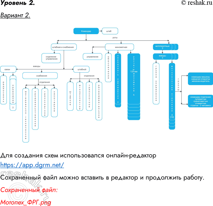 �������������� �����������