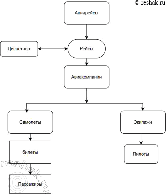 �������������� �����������