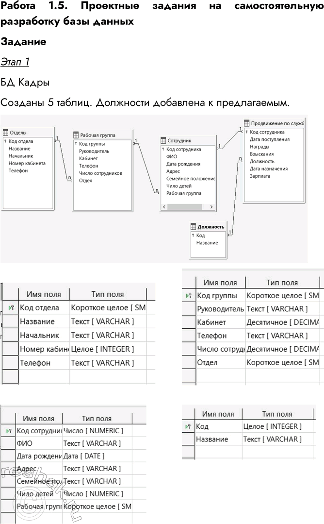 ����������� ������ 1.5. ��������� ������� �� ��������������� ���������� ���� ���������� ������: �������� ��������������� ���������� �������������� ��.������������ �����������...