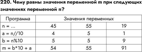 ����������� ������� � �������� ������� ������ � ����� ����� ���, ����� ��������� ��������� �������.������������ ����������� �������	���. ���������� � ����� (1, 1)....