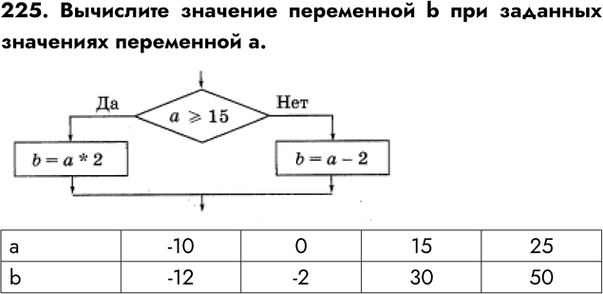 ����������� ���.225 ����� 2 ��� ������� ������� ������ 6 �����
