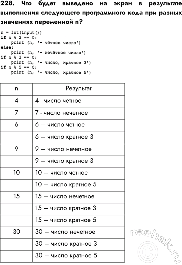 ����������� ���.228 ����� 2 ��� ������� ������� ������ 6 �����