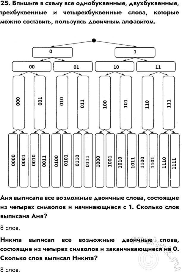 ����������� ���.25 ����� 1 ��� ������� ������� ������ 6 �����