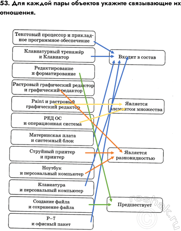 ����������� � ������ ������ ������� � ���������� ���� ������� ������, �� ���������� � ��������� �� ���������� ��������; ��� ���������� �������� ������� ����� �������.������...