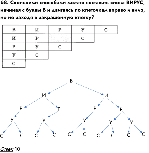 ����������� ���������� ��������� �������� ��������.�� �����������. 3. ������� ����������� ���������, ������������ �������. 4. ������, ��� ������� ����������� �������������� �...