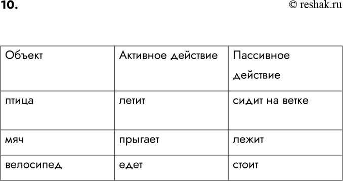 Изображение 10. Приведите примеры возможных активных и пассивных действий для объектов «птица», «мяч»,...