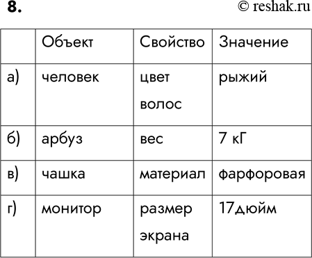 Изображение 8. Для каждого примера укажите объект, его свойство, определяющую свойство величину и её...