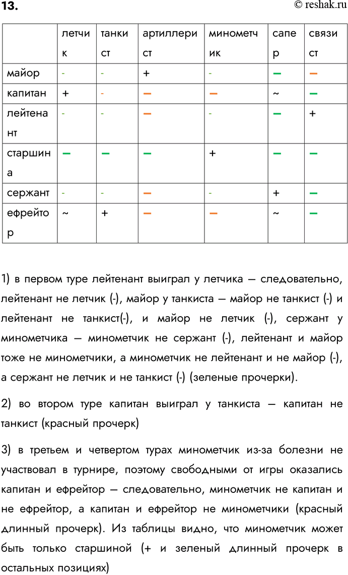 Изображение 13. В финале турнира Российской Армии по шахматам встретились представители шести воинских...