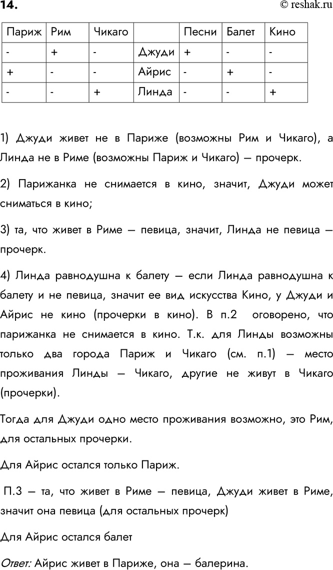 Изображение 14. Три дочери писательницы Дорис Кей — Джуди, Айрис и Линда — тоже очень талантливы. Они...