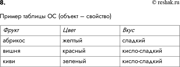Изображение Упр.8 Параграф 11 ГДЗ Босова 6 класс