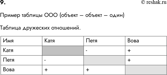 Изображение Упр.9 Параграф 11 ГДЗ Босова 6 класс