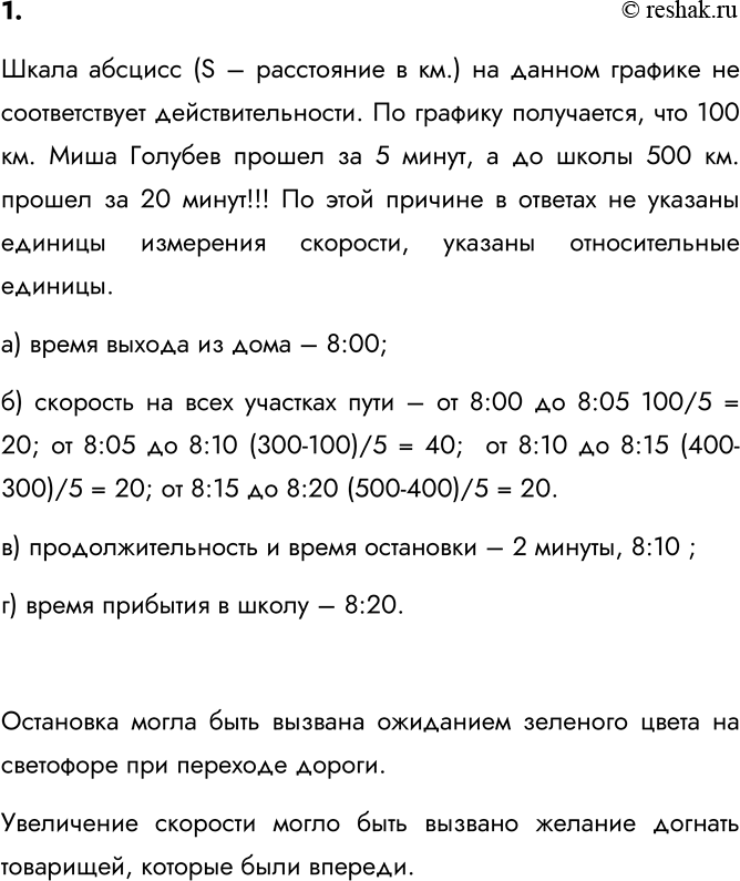 Изображение 1. На рисунке (см. стр. 86) изображён график движения шестиклассника Миши Голубева по дороге в...