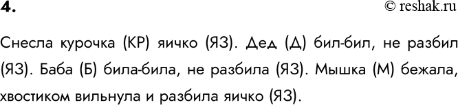 Изображение 4. Определите сказку, для которой следующий граф определяет отношения между персонажами.   ...