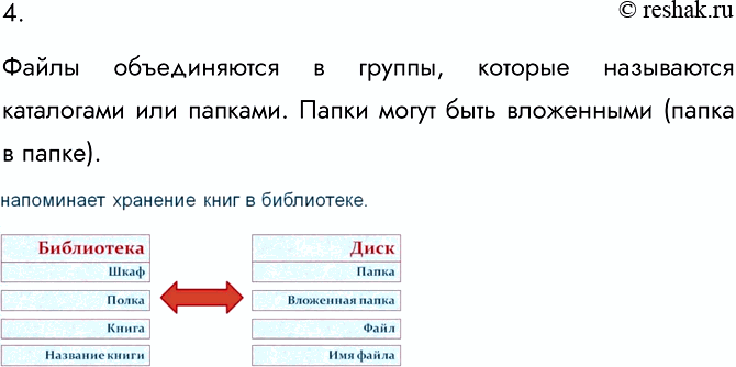Изображение 4. Опишите систему хранения файлов на диске.    Файлы объединяются в группы, которые называются каталогами или папками. Папки могут быть вложенными (папка в...
