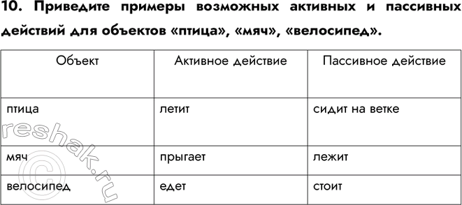 ����������� 10. ��������� ������� ��������� �������� � ��������� �������� ��� �������� ������, �����,...