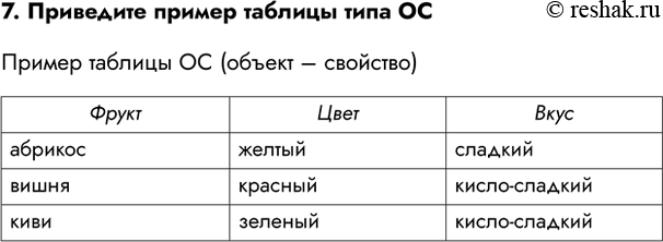  7.       ,     ?       ...