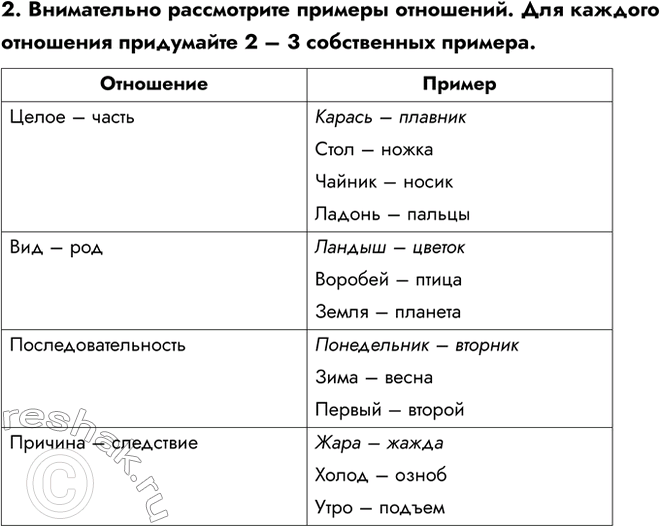 ����������� 2. ����� �������� ������, ��������, ������, �������, �����������, ��������, ����������, �����������, ��������, ������� ����� ���, ����� �������� ����������...